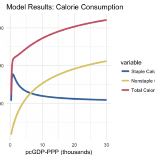 Ambrosia:  GCAM Food Demand Model